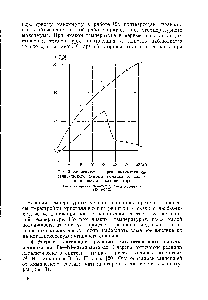 Рис. 3. <a href="/info/400517">Зависимость энергии активации</a> <a href="/info/1589417">каталитического синтеза аммиака</a> от <a href="/info/641904">содержания никеля</a> в катализаторе 
