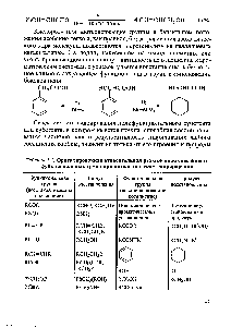 Таблица 1,1. Ориентировочная относительная реакционная способность функциональных групп при каталитическом гидрировании