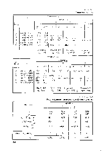 Таблица У.5 Результирующие амплитуды и фазовые углы а. 