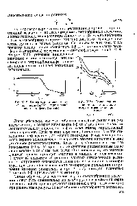 Рис. У.19. <a href="/info/26121">Температурная зависимость</a> 1/р для полиарилата терефталевой кислоты и фенолфталеина.