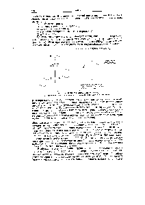 Рис. 5.1. <a href="/info/17081">Элементы симметрии</a> молекул.