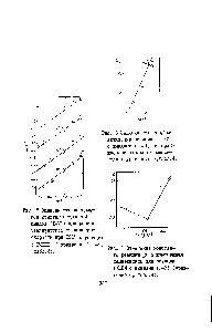Рис. 5 Зависимость <a href="/info/357940">логарифмов констант скоростей</a> имидов (1-У1) при <a href="/info/50238">разных температурах</a> от <a href="/info/3323">констант скорости</a> при 120° в реакции с ГХЦПД ( уравнения 2 а-в, табл.4).