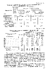 Таблица 64 Состав н <a href="/info/667930">теплотворная способность генераторного</a> газа