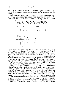 Таблица 13.4. <a href="/info/260821">Группы локальной симметрии</a> (Сз) и перестановочной симметрии (Сг) бутадиена и их отображение на его <a href="/info/1351969">полную группу</a> симметрии (Сг>Л
