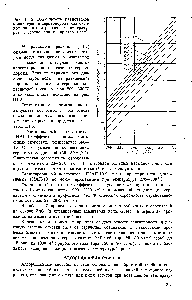 Рис. 1П-2. <a href="/info/1803797">Зависимость равновесной концентрации</a> сероводорода над <a href="/info/209071">оксидом цинка</a> при <a href="/info/133412">различных температурах</a> и соотношениях пар газ (п.т).