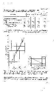 Рис. 17. <a href="/info/5690">Функция распределения</a> текучести прессматериала П-5-2 на нормальной вероятностной бумаге .