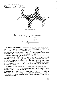 Рис. 56. Плоская Планарная Г <a href="/info/70717">транс-конфигурация</a> <a href="/info/1652897">амидная пептидной связи</a>. группа — 4