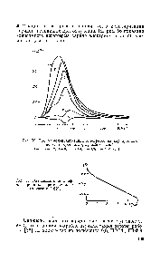Рис. 56. <a href="/info/301103">Зависимость логарифма</a> заряда электрета от дозы излучения [162].