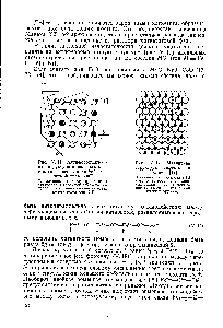 Рис. V. 12. <a href="/info/195862">Магнитная структура</a> дефектов в вюстите [17].