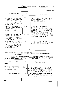 Таблица 22. Приборы для полярографии и амперометрического титрования