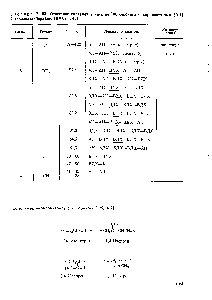 Таблица 2.163. Отнесение сигналов в <a href="/info/521416">спектре сополимера</a> акрилонитрила (АН)