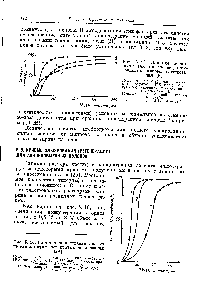 Рис. 5. 18. Влияние концентрации элюента на вид <a href="/info/92205">интегральных кривых</a> элюирования [29].