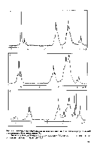 Рис. 3.1. Спектры ПМР олигоэфиров на основе <a href="/info/826">адипиновой кислоты</a> и ряда гликолей с концевыми н-бутоксигруппами [6].