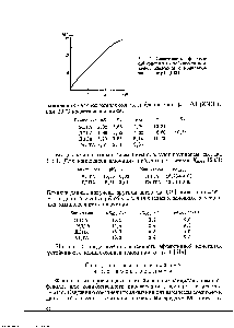 Рис. 1. Зависимость <a href="/info/1256218">эффективной константы устойчивости</a> <a href="/info/112103">комплекса алюминия</a> с комплексо-ном III от pH [519]