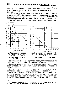 Рис. 5. <a href="/info/617984">Зависимость коэфициента</a> экстинкции (в <a href="/info/190316">максимуме поглощения</a>) от pH раствора 