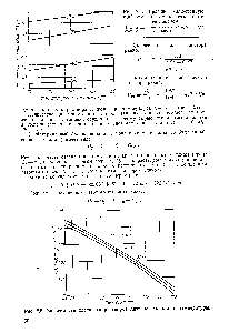 Рис. 2.4. График, иллюстрирующий <a href="/info/1425693">степень осушки газа</a> диэтиленгликолем.