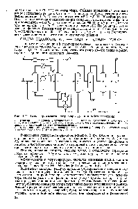 Рис. 1.11. <a href="/info/63180">Схема производства</a> тетрагидрофурана и v-бутиролактона 