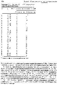Таблица 7.3. Границы (Р = 0,95) для критерия серии Вальда-Вольфовица