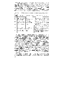 Таблица 8.4. <a href="/info/7977">Классификация катионов</a> по аммиачно-фосфатному методу