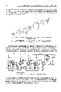 Рис. XIV.21. <a href="/info/196341">Оптическая схема</a> фотометра с механическим модулятором 