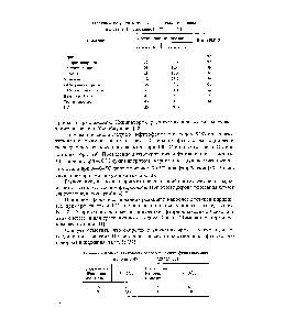 Таблица 4. <a href="/info/1430951">Результаты разложения</a> диазосоли анилина в системе НР-основание (55 °С, I ч) [27]