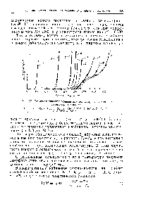 Рис. 67. <a href="/info/15557">Термомеханические кривые</a> для <a href="/info/1293353">полистирола различного</a> молекулярного веса 