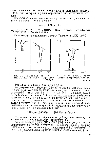 Рис. 1.11. <a href="/info/830921">Спектральная кривая поглощения</a> пиролизата бутадиеннитрильного