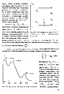 Рис. 2.20. <a href="/info/105806">Электронные спектры поглощения</a> бензола