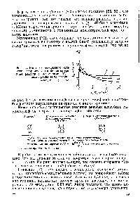 Рис. 3.2. Изотермы <a href="/info/3792">межфазного натяжения</a> <a href="/info/186166">лаурилсульфата натрия</a> на <a href="/info/68165">границе раздела</a> с мономерами (Сэ — концентрация эмульгатора) / —МА 2 — ЭА 3 —БА.