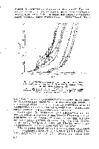 Рис. 23. <a href="/info/15283">Катодная поляризация</a> при <a href="/info/130739">осажденйи олова</a> (кривые 1—3), меди (кривые 4—6) и сплава (иривые 7—9), при различных значениях pH 