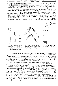 Рис. 613 <a href="/info/139180">Изготовление ампулы</a> (а) и ее применение для фильтрования и кристаллизации (б, в).