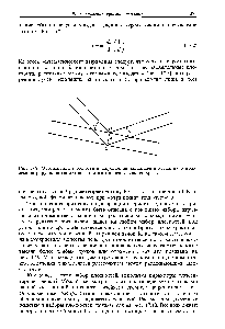Рис. 17.8. Отражающие плоскости и направления падающей и <a href="/info/1005377">отраженной волн</a>, демонстрирующие <a href="/info/697107">геометрические соотношения</a> закона Брэгга.