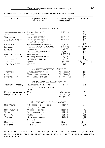 Таблица 29.2. <a href="/info/17761">Определение веществ</a> при помощи ферментных термисторов 
