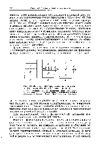 Рис. 111-36. Структура энергетических зон металла (а), полупроводника (б) и диэлектрика (в) /—<a href="/info/2501">зона проводимости</a> //—<a href="/info/1866">валентная зона</a> ///—зайре-