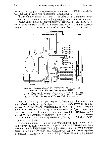 Рис. 255. <a href="/info/1831692">Схема вакуумной установки</a> для спектральноизотопного <a href="/info/7929">определения водорода</a> в металла. .