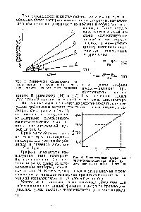 Рис. 4. <a href="/info/379553">Калибровочный график</a> для определения <a href="/info/335990">концентраций реагирующих веществ</a> по методу тангенсов.