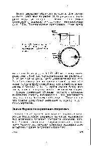 Рис. 5.23. <a href="/info/117221">Схема охлаждения</a> бочки при сварке окрашенной обечайки и днища.