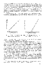 Фиг. 9. Кривая текучести для Фиг. 10. Кривая текучести для <a href="/info/6019">Ньютоновской жидкости</a>. пластического материала.