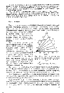 Рис. П-14. Пути <a href="/info/26743">изотермической реакции</a> для <a href="/info/592130">параллельных реакций первого</a> порядка при различных