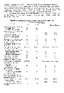 Таблица 5.9. Требования к качеству топочного мазута (ГОСТ 10585—75)