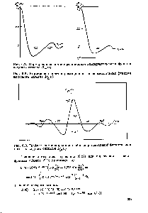 Рис. 6.7. Нормированная автокорреляционная акснериментальная функция входного сигнала (х)