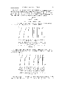 Рис. 3. <a href="/info/39480">Выходные кривые</a> для системы, состоящей из катионитов, анионов и нейтральных комплексов.