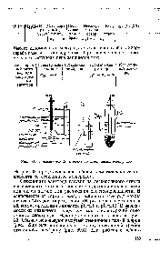 Рис. 38. <a href="/info/2426">Гальванический элемент</a> со стеклянным электродом