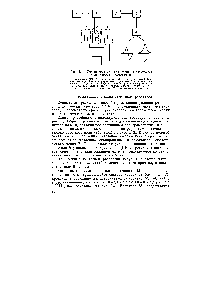 Рис. 1.3. Принципиальная <a href="/info/1619729">блок-схема спектрометра</a> ЯМР с полевой разверткой 