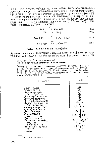 Таблица 12.1. Данные <a href="/info/769088">циклической вольтамперометрии</a> сульфидов и меркаптанов