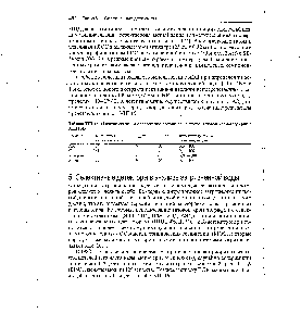 Таблица У111.15. Идентификация и определение пестицидов методом газовой хроматографии с АЭД [145].