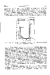 Рис. 8. <a href="/info/159364">Отделение плутония</a> от нептуния на колонке с неотридекангидроксамовой кислотой, нанесенной на микротен.