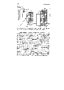 Рис. 31. Количество <a href="/info/791953">дефектов внутренней</a> <a href="/info/996513">поверхности трубопровода</a>, выявленных внутритрубной дефектоскопией в 1990 и 1995 гг.