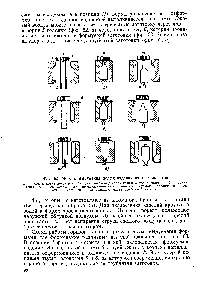 Фиг. 62. Методы выдувания полых изделий из термопластов 