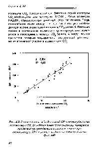 Рис. 4.3. <a href="/info/1321709">Взаимосвязь между величиной</a> ЙР и интенсивностью ассимиляции СО (с учётом <a href="/info/1416561">темпового дыхания</a>). Измерения проведены на неотделённых листьях хлопка при температуре 30° С и разных уровнях плотности потока
